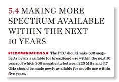 500MHz