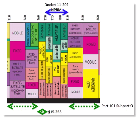 77-81-GHz-NPRM