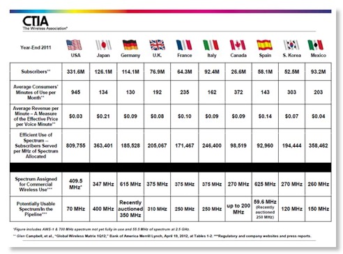 Fcc Spectrum Chart