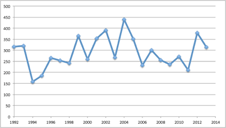 Docket-numbers-2013