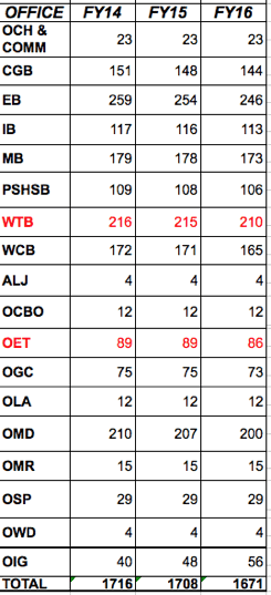 FY16-BO-Budget