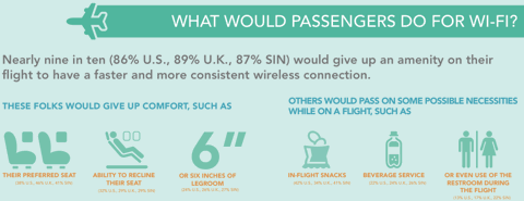 Honeywell-wi-fi-survey