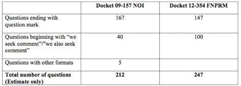 question-count