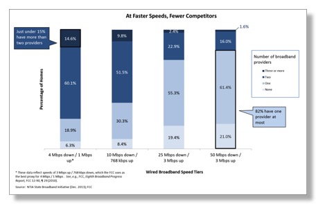 speed competitors