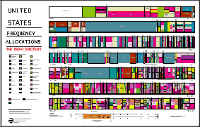 Australian Radio Frequency Spectrum Allocation Chart