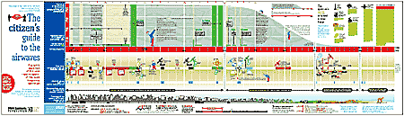 Australian Radio Frequency Spectrum Allocation Chart