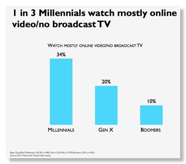 millennials-broadcast